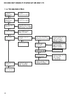 Предварительный просмотр 52 страницы Pioneer KEX-M8406ZT-91/UC Service Manual