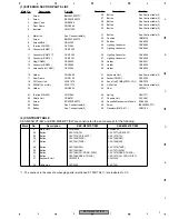 Предварительный просмотр 7 страницы Pioneer KEX-M8547ZT/EW Service Manual