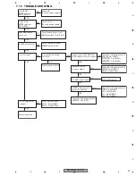 Предварительный просмотр 47 страницы Pioneer KEX-M8547ZT/EW Service Manual