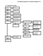 Предварительный просмотр 51 страницы Pioneer KEX-M8806ZT-91/EW Service Manual