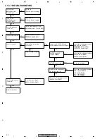 Preview for 50 page of Pioneer KEX-M9527ZT-91/UC Service Manual