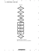 Preview for 57 page of Pioneer KEX-M9527ZT-91/UC Service Manual