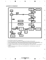 Preview for 25 page of Pioneer krp-m01 Service Manual