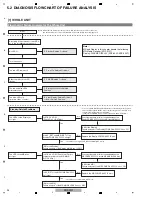 Preview for 34 page of Pioneer krp-m01 Service Manual