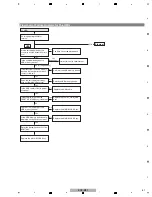 Preview for 51 page of Pioneer krp-m01 Service Manual