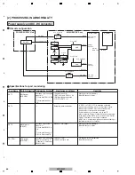 Preview for 66 page of Pioneer krp-m01 Service Manual