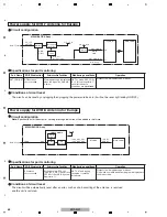 Preview for 68 page of Pioneer krp-m01 Service Manual