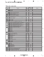 Preview for 73 page of Pioneer krp-m01 Service Manual