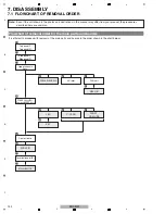 Preview for 102 page of Pioneer krp-m01 Service Manual