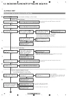 Preview for 48 page of Pioneer Kuro Elite PRO-141FD Service Manual