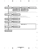 Preview for 49 page of Pioneer Kuro Elite PRO-141FD Service Manual