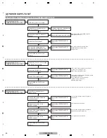 Preview for 50 page of Pioneer Kuro Elite PRO-141FD Service Manual