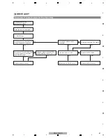 Preview for 51 page of Pioneer Kuro Elite PRO-141FD Service Manual