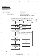 Preview for 52 page of Pioneer Kuro Elite PRO-141FD Service Manual