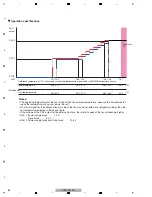 Preview for 84 page of Pioneer Kuro Elite PRO-141FD Service Manual