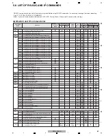 Preview for 89 page of Pioneer Kuro Elite PRO-141FD Service Manual