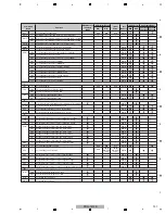 Preview for 101 page of Pioneer Kuro Elite PRO-141FD Service Manual