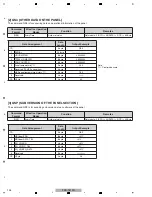 Preview for 104 page of Pioneer Kuro Elite PRO-141FD Service Manual