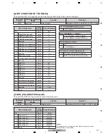 Preview for 107 page of Pioneer Kuro Elite PRO-141FD Service Manual