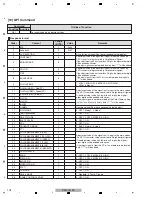 Preview for 118 page of Pioneer Kuro Elite PRO-141FD Service Manual