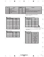 Preview for 119 page of Pioneer Kuro Elite PRO-141FD Service Manual