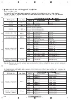 Preview for 188 page of Pioneer Kuro Elite PRO-141FD Service Manual