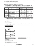 Preview for 193 page of Pioneer Kuro Elite PRO-141FD Service Manual