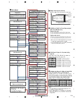 Preview for 195 page of Pioneer Kuro Elite PRO-141FD Service Manual