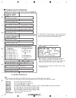 Preview for 196 page of Pioneer Kuro Elite PRO-141FD Service Manual