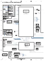 Preview for 26 page of Pioneer KURO KRP-500P Service Manual