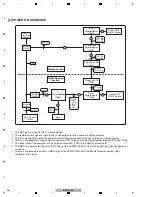 Preview for 36 page of Pioneer KURO KRP-500P Service Manual