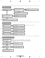 Preview for 44 page of Pioneer KURO KRP-500P Service Manual