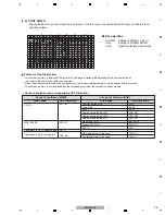 Preview for 95 page of Pioneer KURO KRP-500P Service Manual