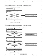 Preview for 133 page of Pioneer KURO KRP-500P Service Manual