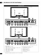 Предварительный просмотр 8 страницы Pioneer Kuro KRP-600M Operating Instructions Manual