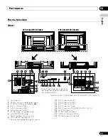 Предварительный просмотр 13 страницы Pioneer KURO PDP-4280XD Operating Instructions Manual