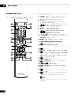 Предварительный просмотр 14 страницы Pioneer KURO PDP-4280XD Operating Instructions Manual