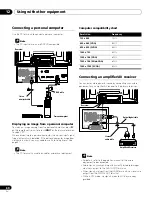 Preview for 60 page of Pioneer KURO PDP-4280XD Operating Instructions Manual