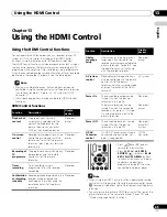 Preview for 65 page of Pioneer KURO PDP-4280XD Operating Instructions Manual