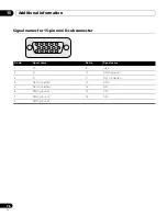 Preview for 76 page of Pioneer KURO PDP-4280XD Operating Instructions Manual