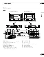 Предварительный просмотр 91 страницы Pioneer KURO PDP-4280XD Operating Instructions Manual