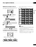 Предварительный просмотр 101 страницы Pioneer KURO PDP-4280XD Operating Instructions Manual