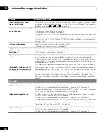 Preview for 152 page of Pioneer KURO PDP-4280XD Operating Instructions Manual