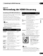 Preview for 221 page of Pioneer KURO PDP-4280XD Operating Instructions Manual