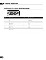 Preview for 232 page of Pioneer KURO PDP-4280XD Operating Instructions Manual