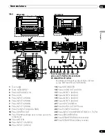 Предварительный просмотр 119 страницы Pioneer KURO PDP 6010FD Operating Instructions Manual