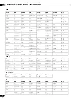 Предварительный просмотр 192 страницы Pioneer KURO PDP 6010FD Operating Instructions Manual