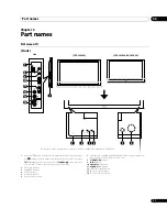 Preview for 11 page of Pioneer Kuro PDP-C509A Operating Instructions Manual