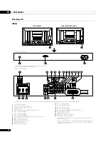 Preview for 12 page of Pioneer Kuro PDP-C509A Operating Instructions Manual