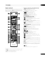 Preview for 13 page of Pioneer Kuro PDP-C509A Operating Instructions Manual
